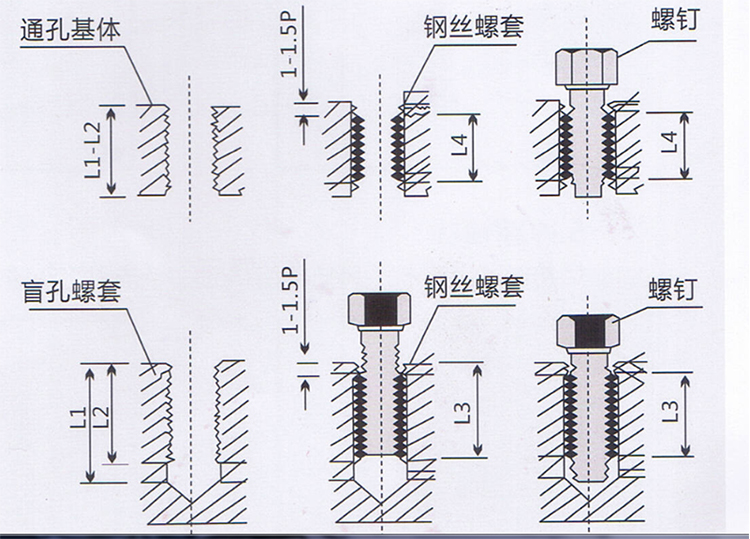 钢丝螺套安装图解图片