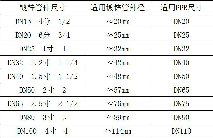 11月06日古田五路2号长汽宿舍抢修停水公告