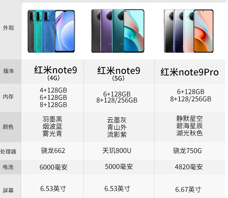 Б/у телефоны xiaomi/Redmi Note9 Pro мобильный телефон с 100-мегапиксельной камерой 120 Гц, высокая частота обновления Redmi Note9