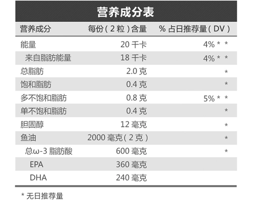 FitnessLabs мышечный рыбий жир 400 Граг с оригинальным Eumega 3omega-3 высокомерной рыбной рыбы мягкие капсулы мягкие капсулы
