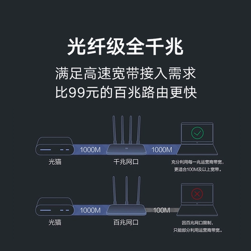 Xiaomi Router 4a Gigabit версия 5G Двойной частота 1200 млн. Беспроводной маршрутизатор.