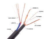 Линия мониторинга Pure Copper Syv75-3 с интегрированным видео кабелем питания SYV75-5 Комплексные все в одном