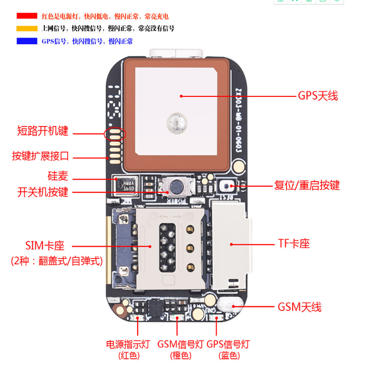 microchip locator gps