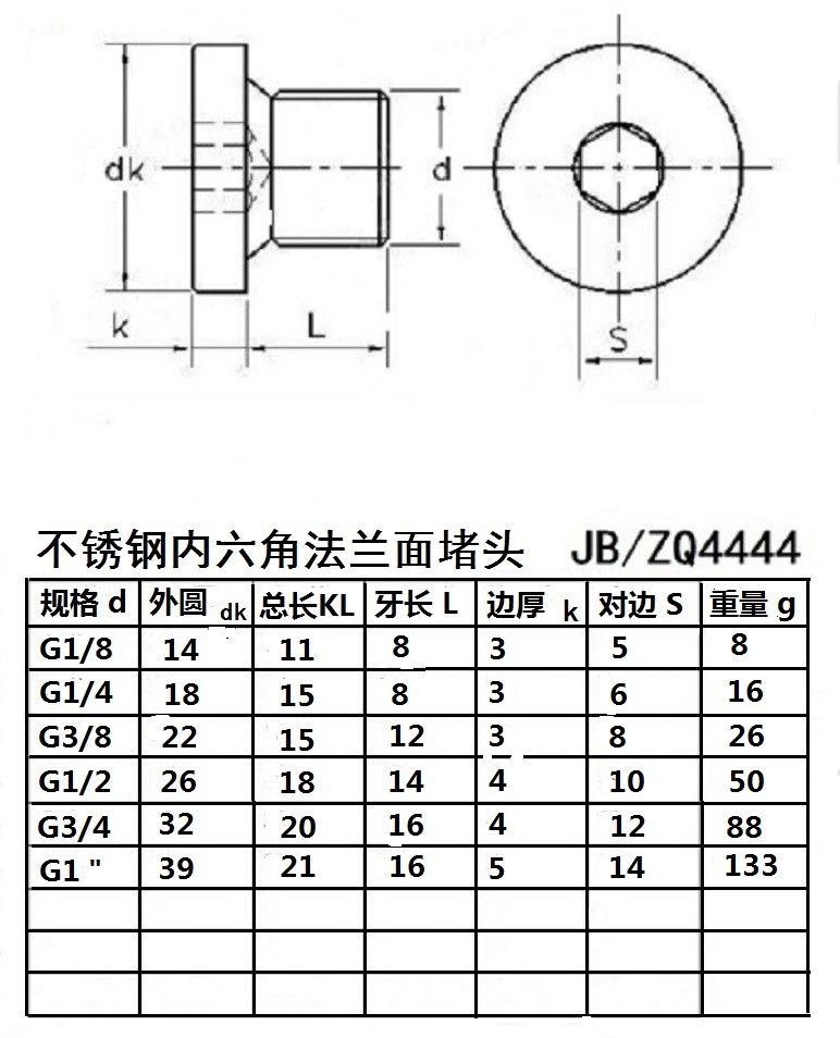 304不锈钢法兰面内六角堵头管堵油塞g1/8 1/4 3/8 1/2 3/4 1寸