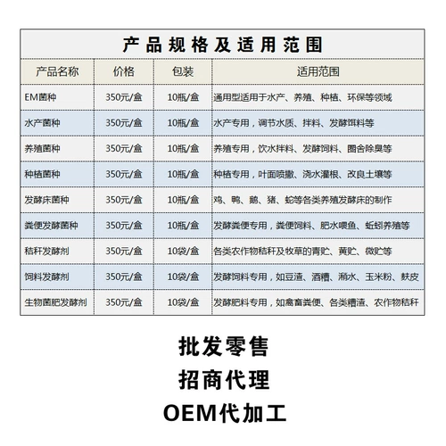 农富康 Посадка EM Bacteria Aquaculture Perers Ferry, курица питательная корм для корма для свиной соломы, кормление, кормление, ферментационное агент удобрения.