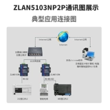 Последовательный порт в сетевой порт 485 езда на эфирном модуле промышленное сервер -последовательное сервер порта Zhuo lan Zlan5103/n