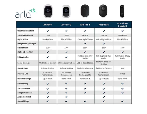 ARLO Pro 3 Беспроводная система мониторинга камеры камеры беспроводной безопасности.