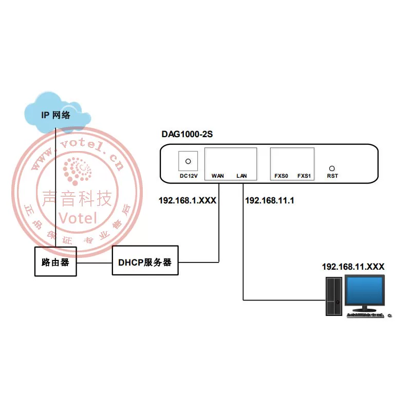 Dinxin Tongda DINSTAR DAG1000-2S 2 FXS VOIP IAD SIP SIP Simal Voice Gateway