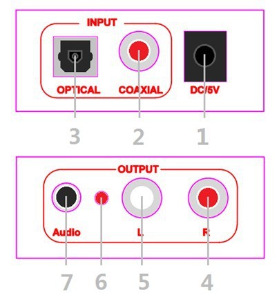 耳机接口类型图解图片