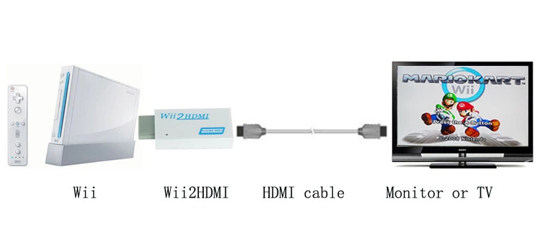 tivi samsung 55 inch ru7200 Chuyển đổi WII2HDMI WII sang HDMI Chuyển đổi WII sang HDMI bảng điều khiển trò chơi TV HD 1080 - TV sony 49 inch