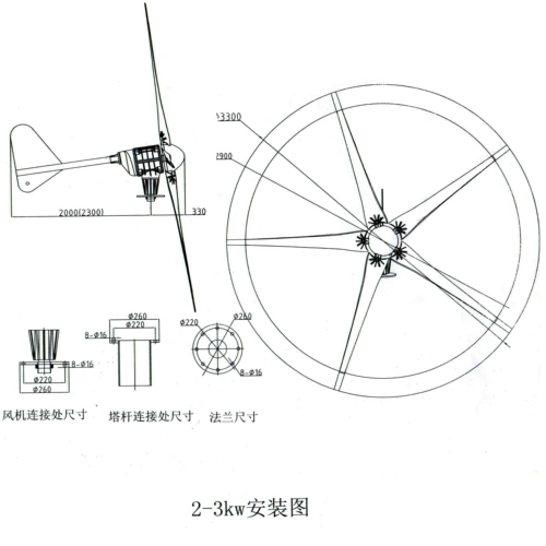 Постоянный магнитный магнит с высокой эффинальностью. Генератор ветроэнергетики 2 кВт генератор ветроэнергетики 48 В/24 В Ультра -низко -скорость -скорость.