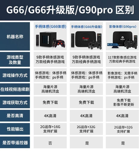 Классическая умная игровая приставка для двоих, человеческий датчик, модернизированная версия