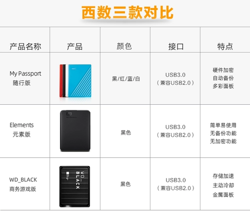 WD Western Digital Mobile Hard Drip High Speed ​​3.0 шифрование My Passport 1T 2T 4T 5T 6T