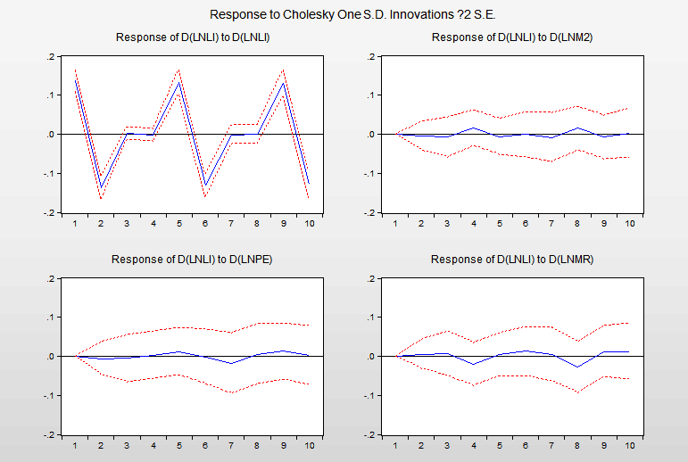 Услуга анализа данных STATA EVIEWS эмпирический анализ SPSS анализ экспериментальный отчёт Метрология экономика