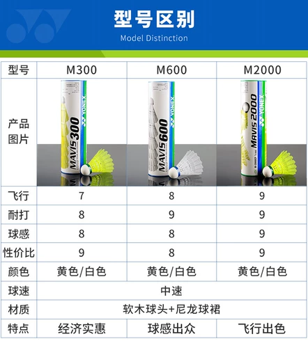 100%подлинный нейлоновый шарик пластиковый шарик Yonex