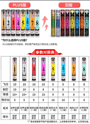Подлинный бадминтон RSL Asian Dragon Badminton № 1 № 2 № 3 № 4 Соревнования Nanga Plus Edition
