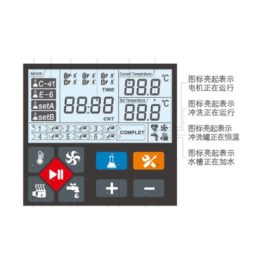 Osiris F1 Полный автоматическая пленка стиральная машина второго поколения.