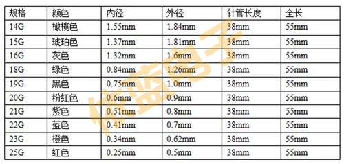 Пластиковая игольчатая лента -Слух с иглой игольчато