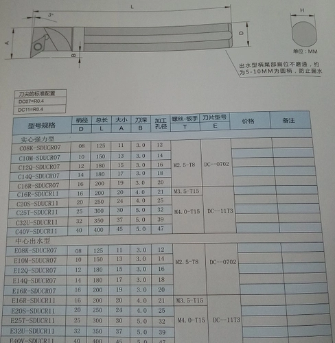 SDUCR вольфрамовый стальной автомобильный полюс с ножом 93 -Дегриф