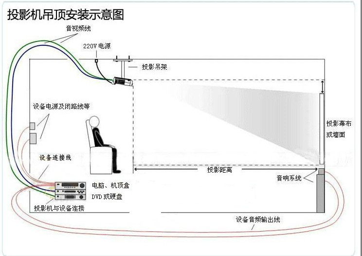 包郵 正品紅葉138寸電動3d白玻纖幕布/投影儀屏幕/16:9 投影幕布