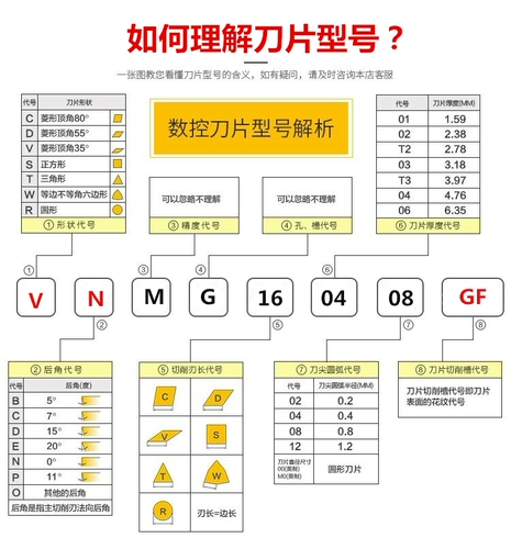 Непрерывно отсоединенное лезвие CNC VNMG160404/08-GF Внешний круглый ромб 45#Сталь A3