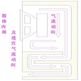 Специальное предложение предоставляет jiangsu, Zhejiang и Shanghai бесплатная доставка 6.5 -инд -килограмма для компьютерной книжной полки