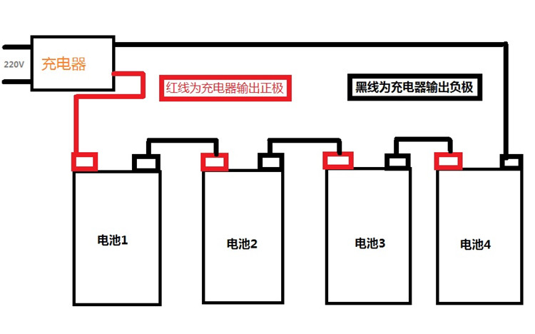 电动车加组电瓶安装图图片