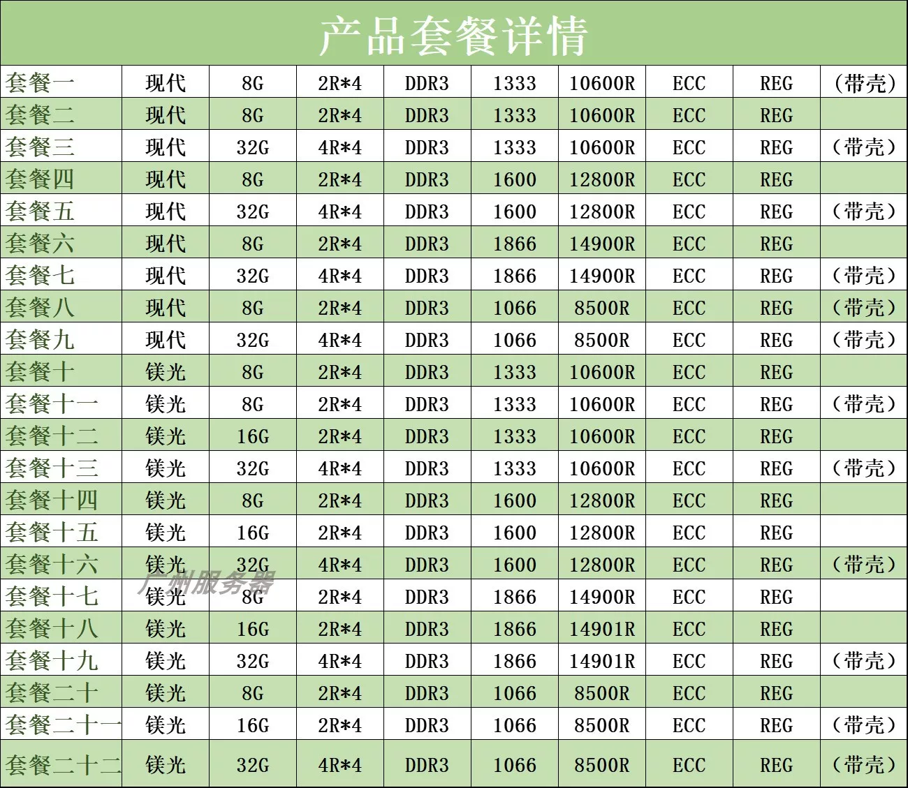 Spotlight Modern 8G 16G 32G ddr3 1333 1600 1866 Память ECC REG X79