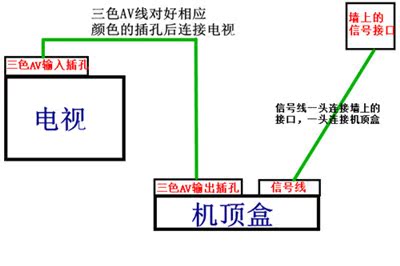 歌华有线面板安装图解图片