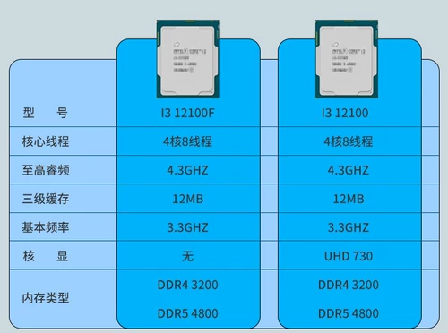 Intel I3 12100/Sanda+Asus H610M-A-kcpu Установите трехлетнюю замену пакета Полная интегрированная видеокарта