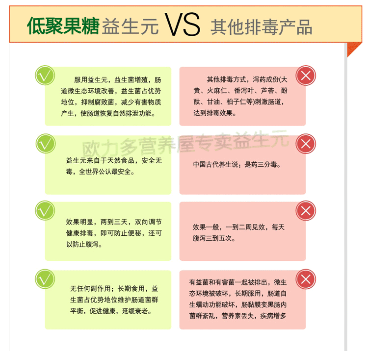 果糖低聚果糖_低聚果糖是什么_低聚果糖与糖的区别