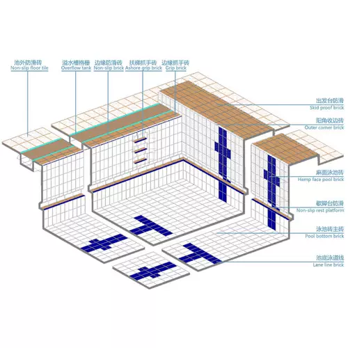 Национальный стандартный европейский стандартный бассейн Pronts Products Product