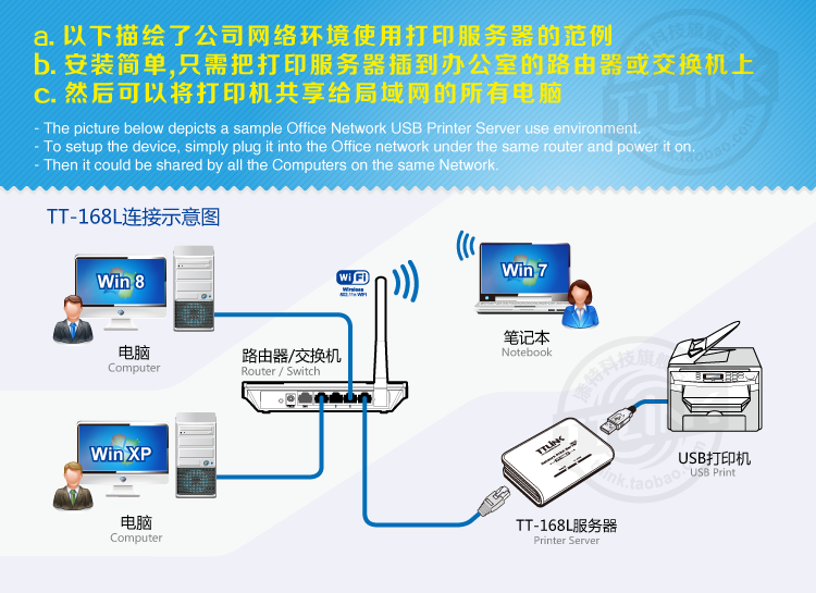 Bản gốc xác thực Máy chủ in mạng USB TTLINK TT168L1 Máy in mạng sắc nét hơn - Phụ kiện máy in