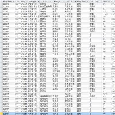 [民政行政区划统计  数据库 资料 sql]