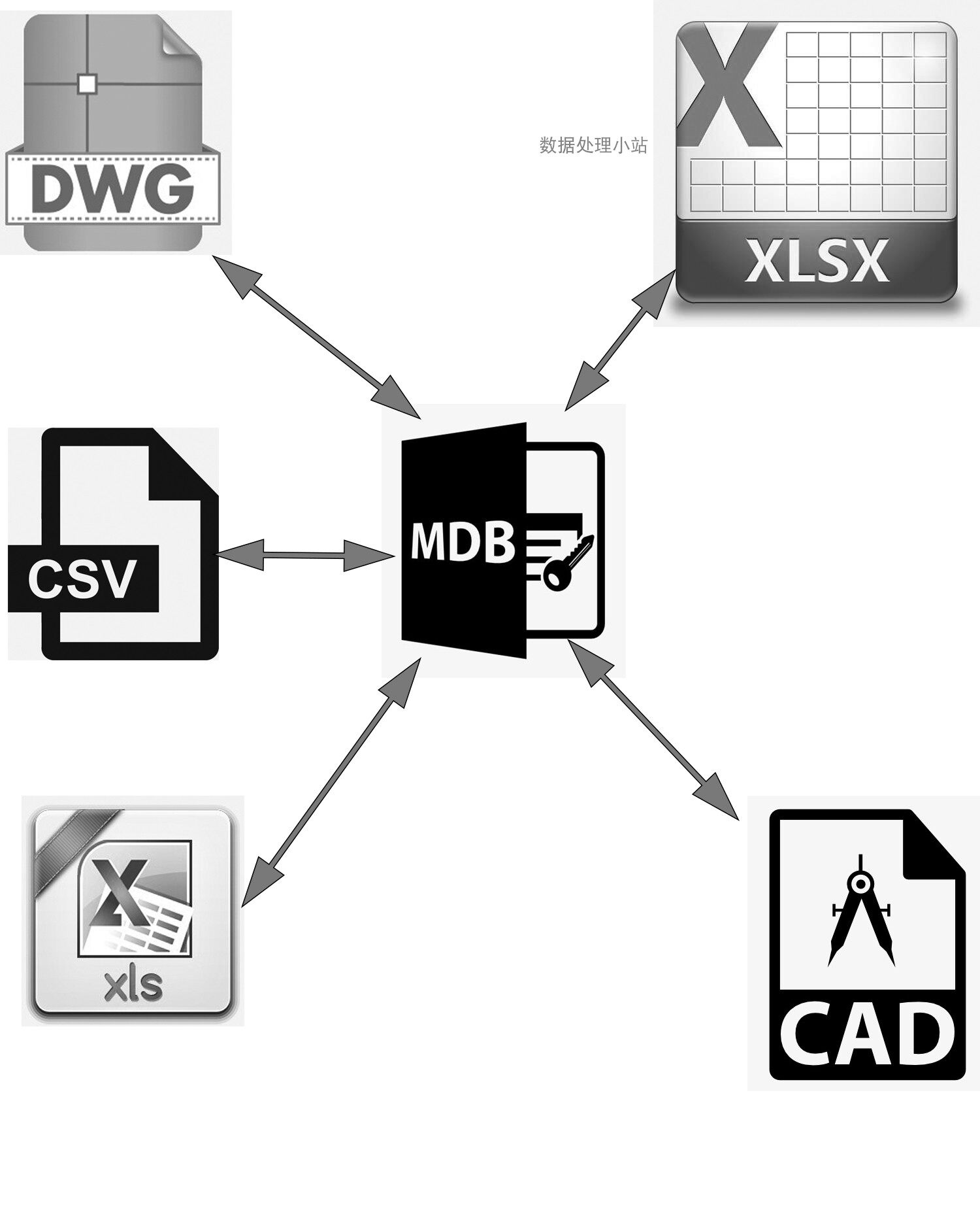 mdb csv出力 _ convert mdb to csv – EXYB