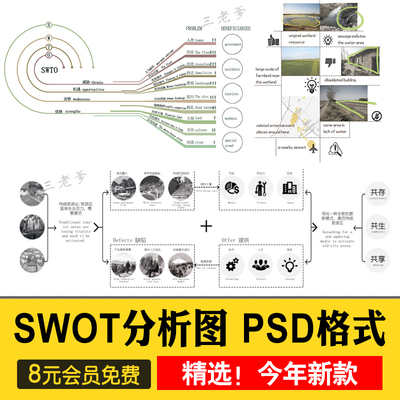 0401园林景观建筑规划竞赛风ps优劣势SWOT分析图PSD分层 Ai矢...-1