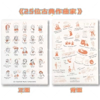 25 классических композиторов