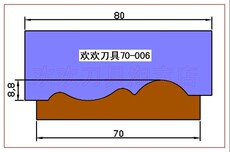 Нож для рубанка Строгальные машины давления.