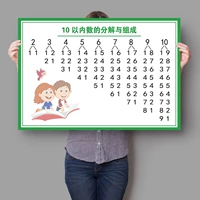Наклейка на стенах -таблица декомпозиции чисел