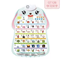 Узнайте китайские иероглифы